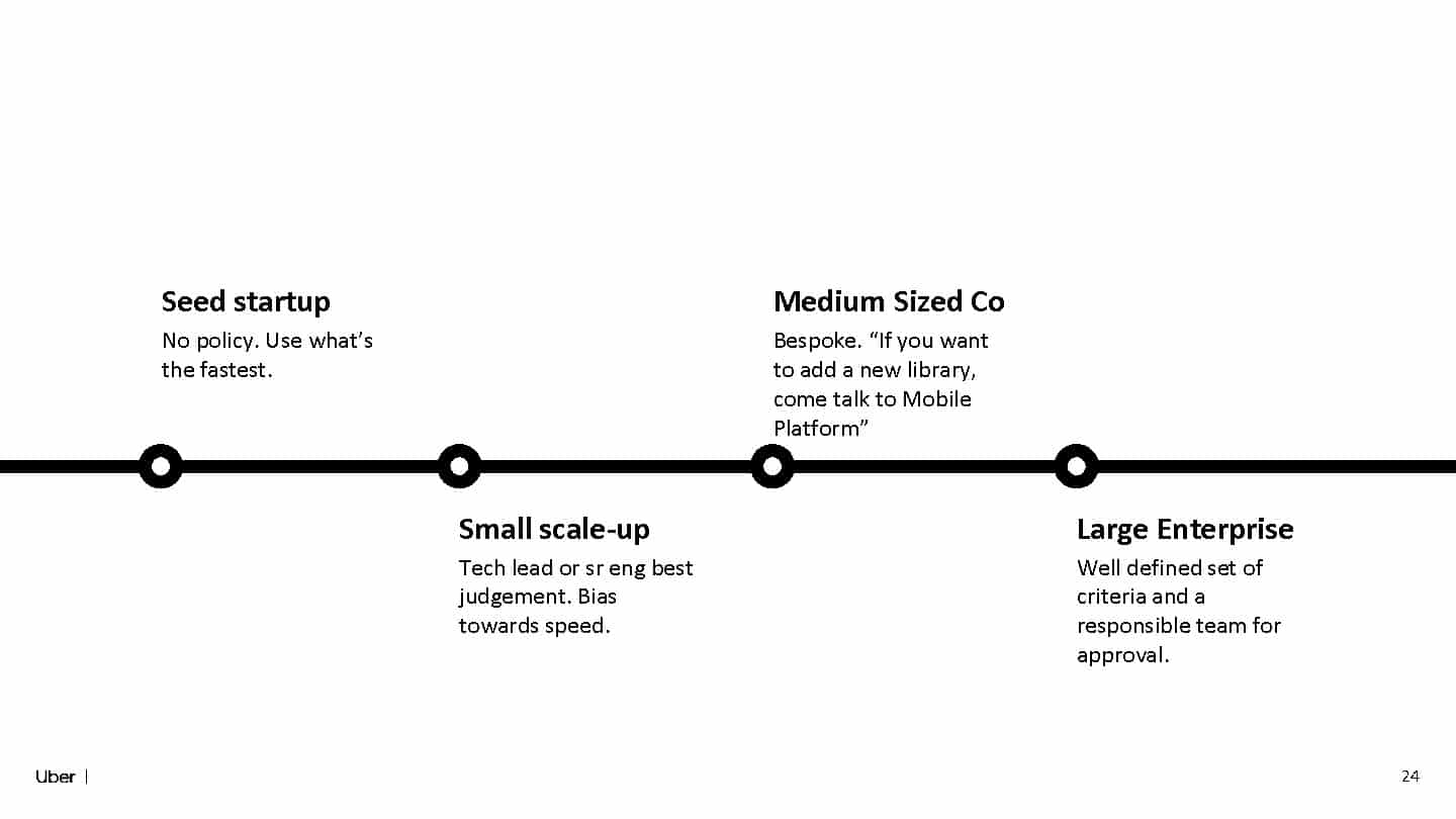 Balancing Speed and Reliability: The Double-Edged Sword of Third-Party Libraries — slide 24