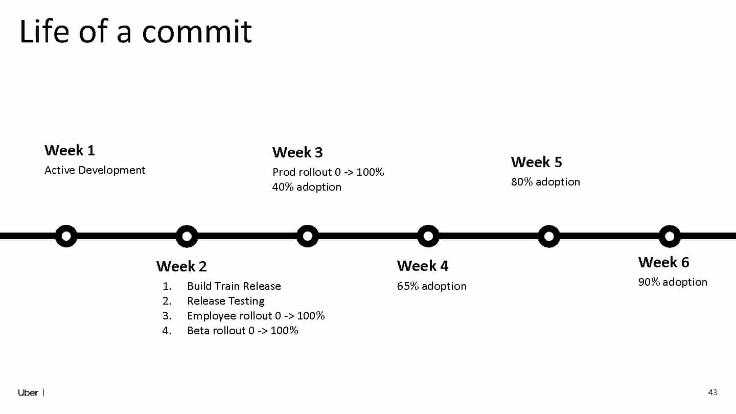Balancing Speed and Reliability: The Double-Edged Sword of Third-Party Libraries — slide 41