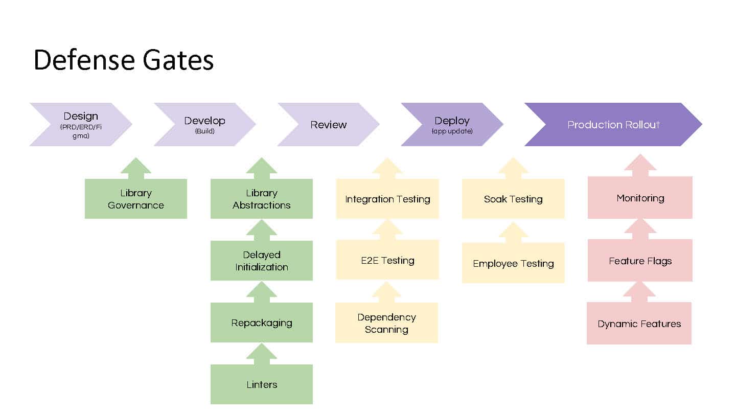 Balancing Speed and Reliability: The Double-Edged Sword of Third-Party Libraries — slide 43