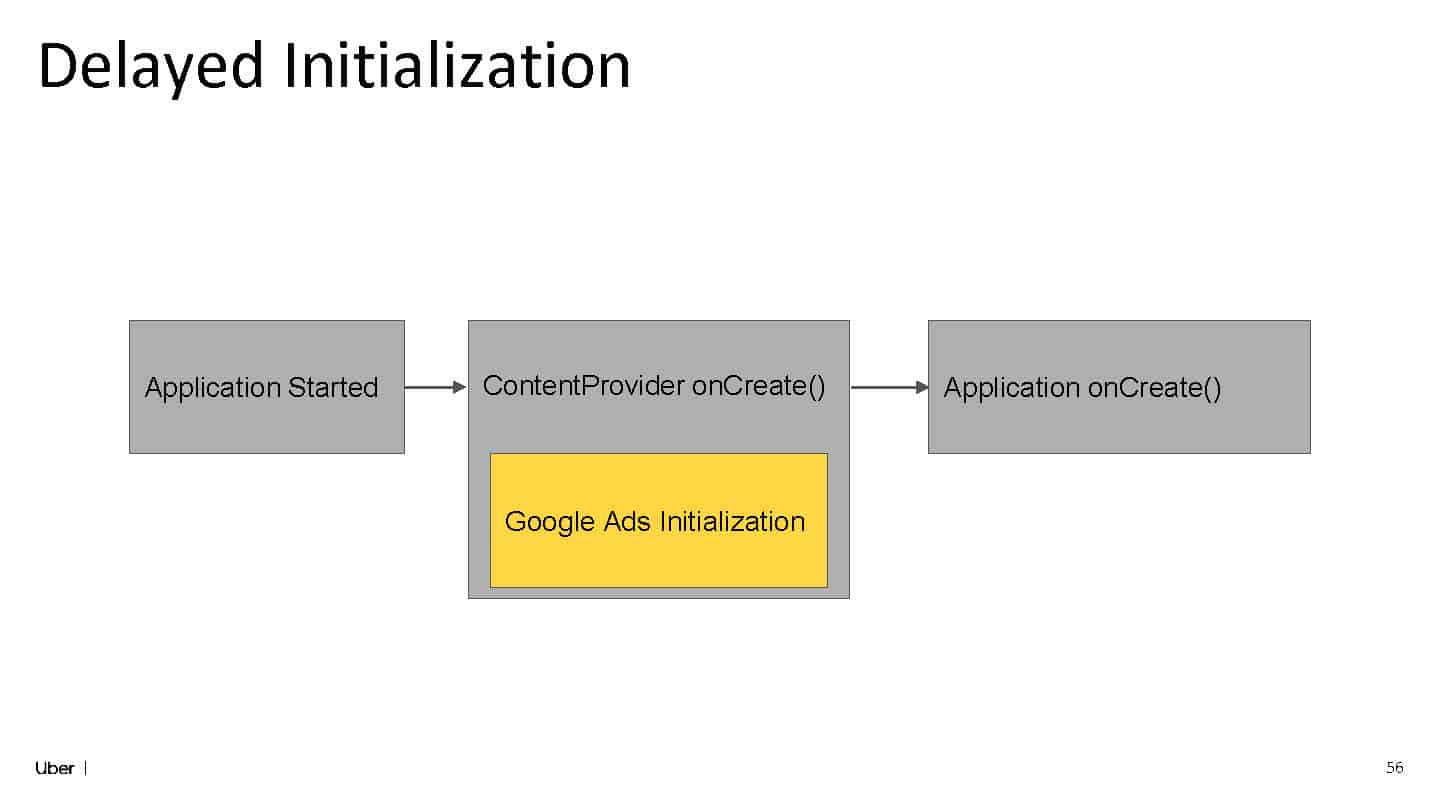 Balancing Speed and Reliability: The Double-Edged Sword of Third-Party Libraries — slide 54