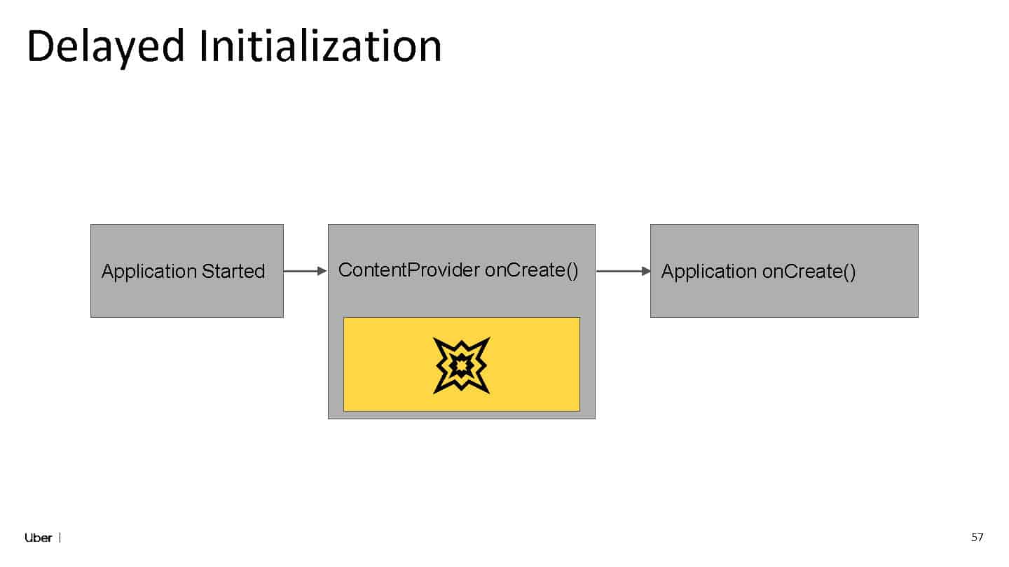Balancing Speed and Reliability: The Double-Edged Sword of Third-Party Libraries — slide 55