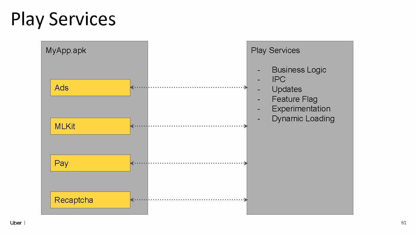 Balancing Speed and Reliability: The Double-Edged Sword of Third-Party Libraries — slide 59