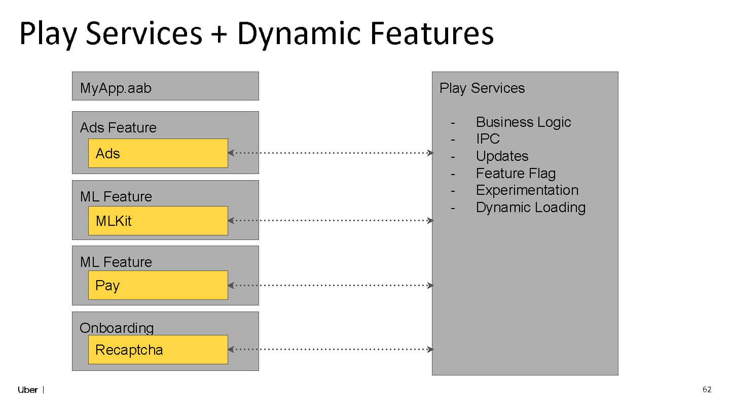 Balancing Speed and Reliability: The Double-Edged Sword of Third-Party Libraries — slide 60