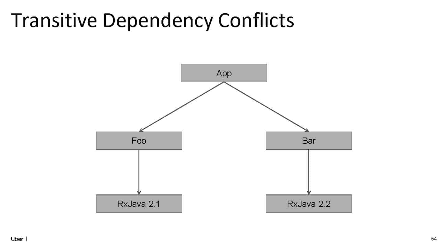 Balancing Speed and Reliability: The Double-Edged Sword of Third-Party Libraries — slide 62