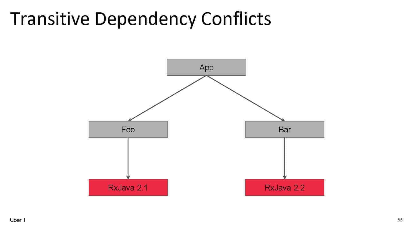 Balancing Speed and Reliability: The Double-Edged Sword of Third-Party Libraries — slide 63