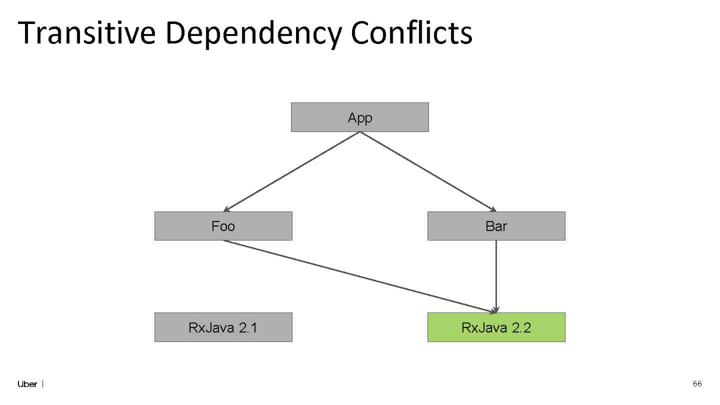 Balancing Speed and Reliability: The Double-Edged Sword of Third-Party Libraries — slide 64