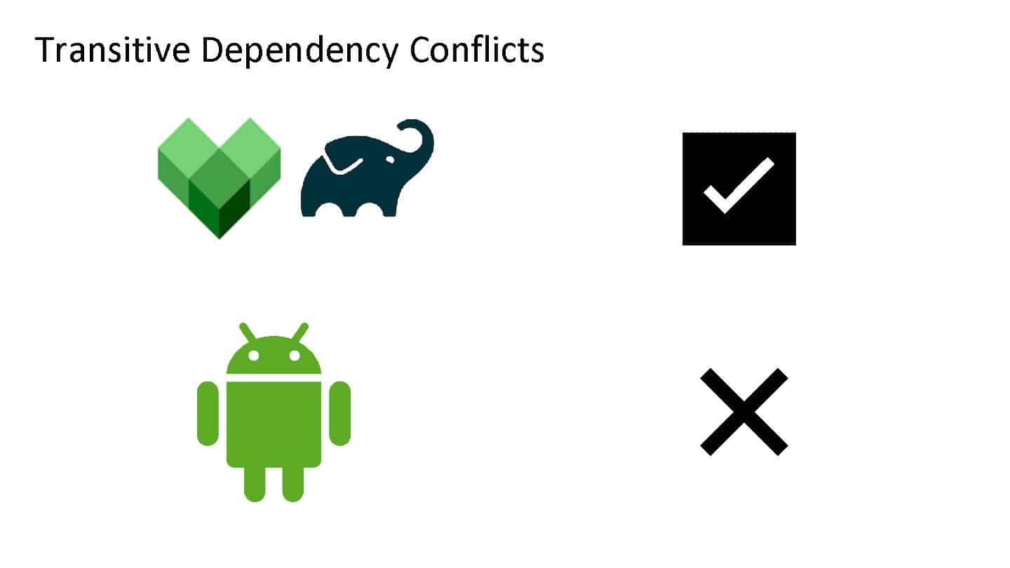 Balancing Speed and Reliability: The Double-Edged Sword of Third-Party Libraries — slide 65