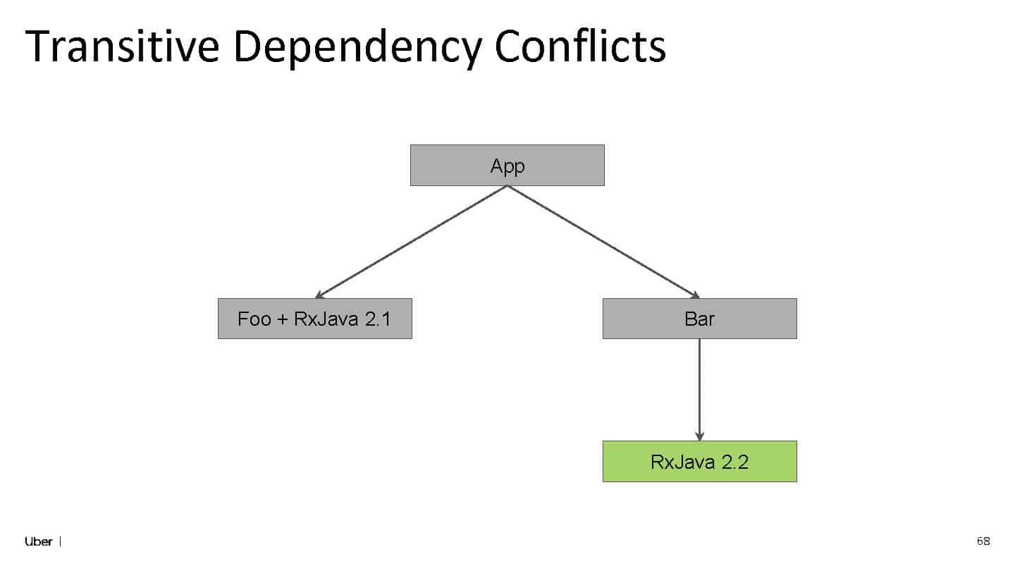 Balancing Speed and Reliability: The Double-Edged Sword of Third-Party Libraries — slide 66