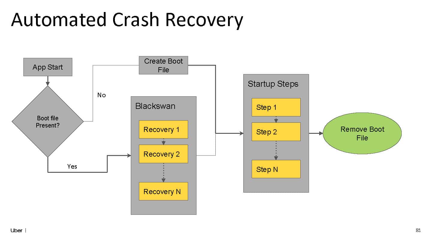 Balancing Speed and Reliability: The Double-Edged Sword of Third-Party Libraries — slide 79