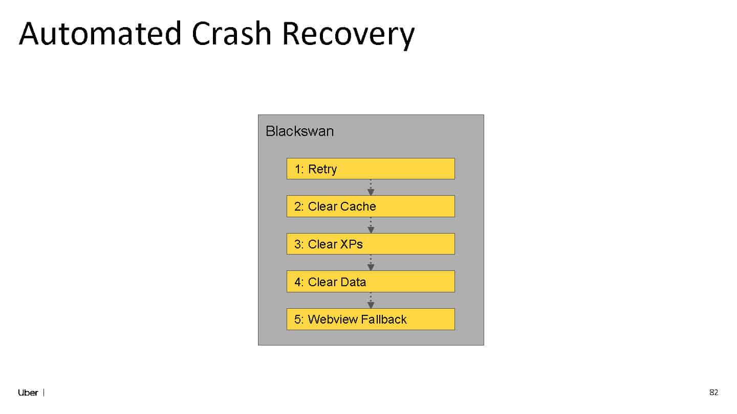 Balancing Speed and Reliability: The Double-Edged Sword of Third-Party Libraries — slide 80