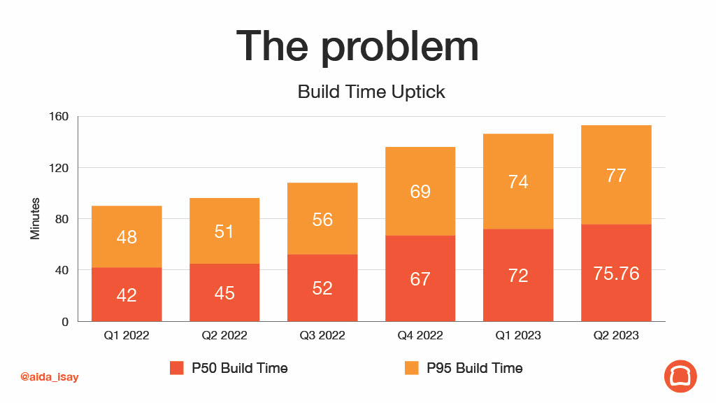 Android Builds: Simple Recipes to Enhance Developer Productivity — slide 12