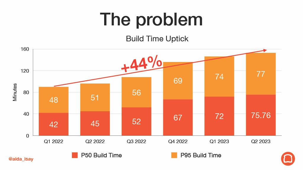 Android Builds: Simple Recipes to Enhance Developer Productivity — slide 13