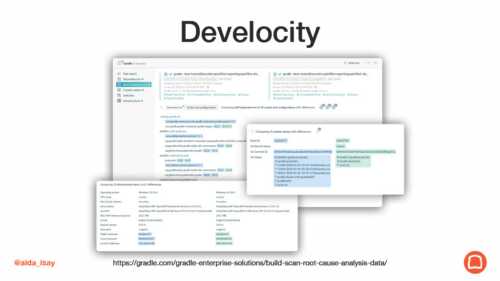 Android Builds: Simple Recipes to Enhance Developer Productivity — slide 21