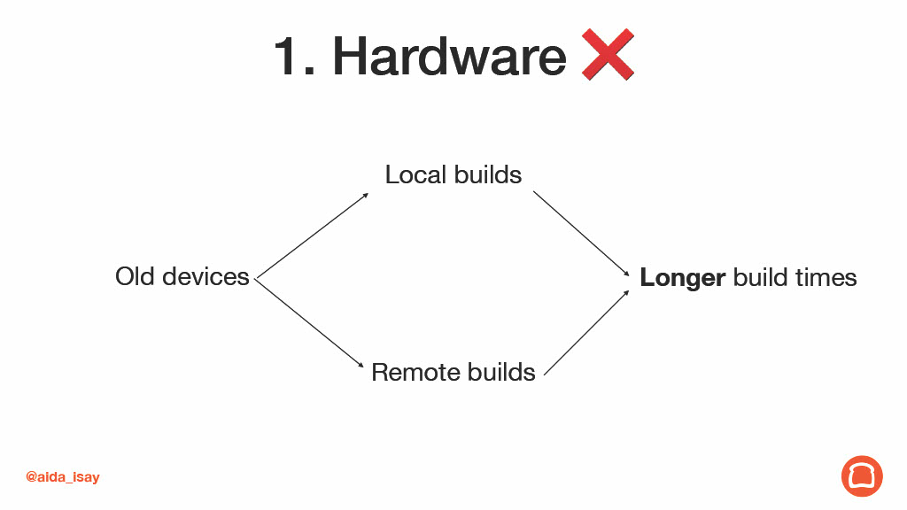 Android Builds: Simple Recipes to Enhance Developer Productivity — slide 22