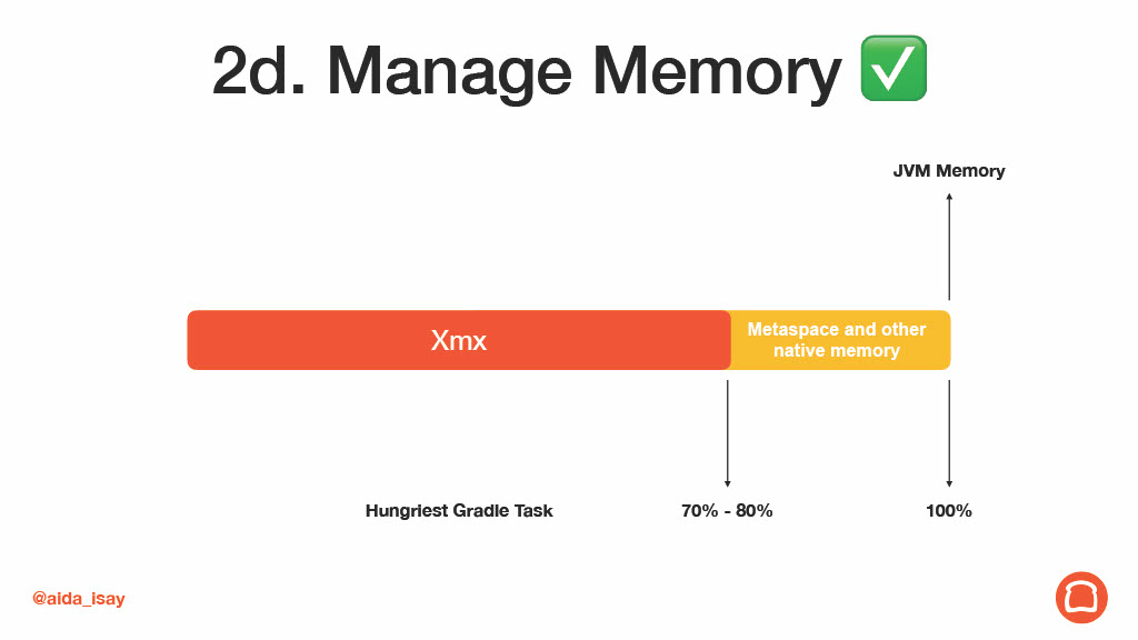 Android Builds: Simple Recipes to Enhance Developer Productivity — slide 30
