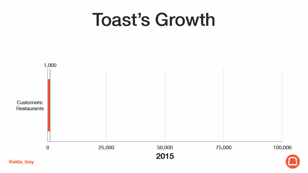 Android Builds: Simple Recipes to Enhance Developer Productivity — slide 4