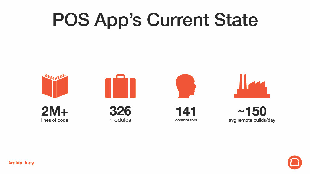 Android Builds: Simple Recipes to Enhance Developer Productivity — slide 6