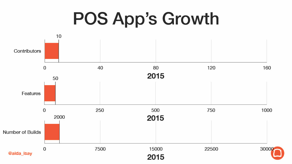 Android Builds: Simple Recipes to Enhance Developer Productivity — slide 8