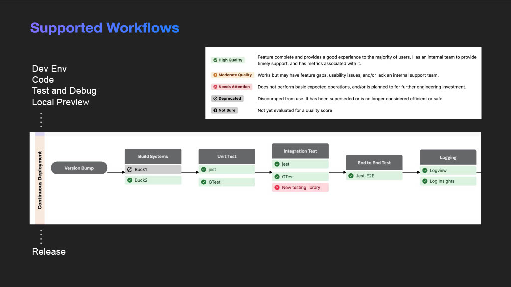 Unlocking Developer Productivity and Happiness — slide 12