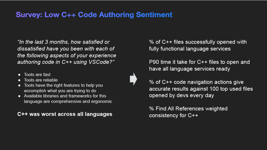 Unlocking Developer Productivity and Happiness — slide 16