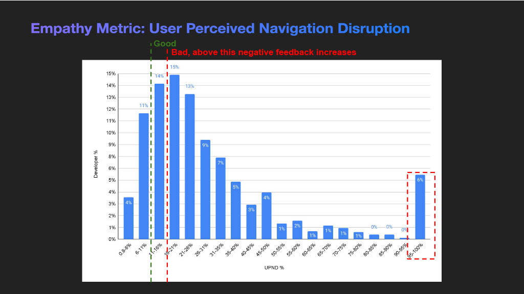 Unlocking Developer Productivity and Happiness — slide 18