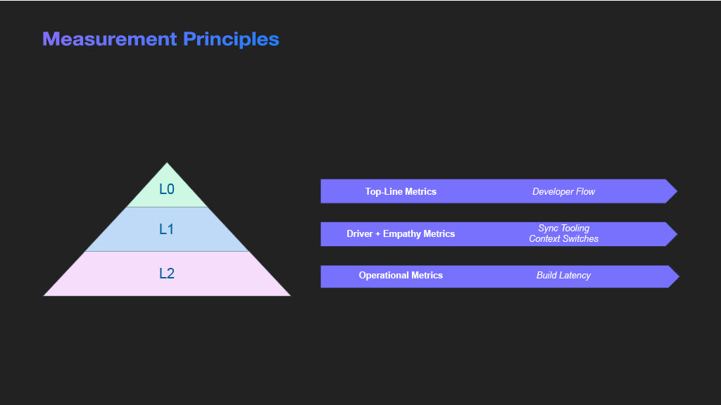 Unlocking Developer Productivity and Happiness — slide 21