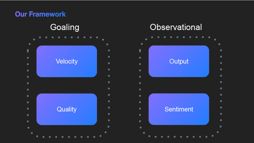 Unlocking Developer Productivity and Happiness — slide 22