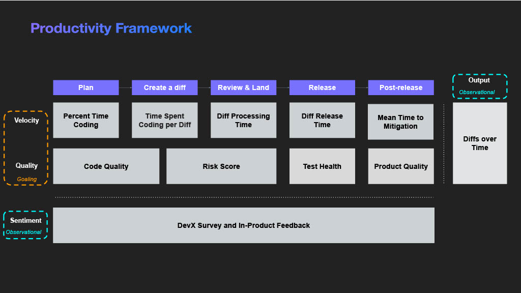 Unlocking Developer Productivity and Happiness — slide 23