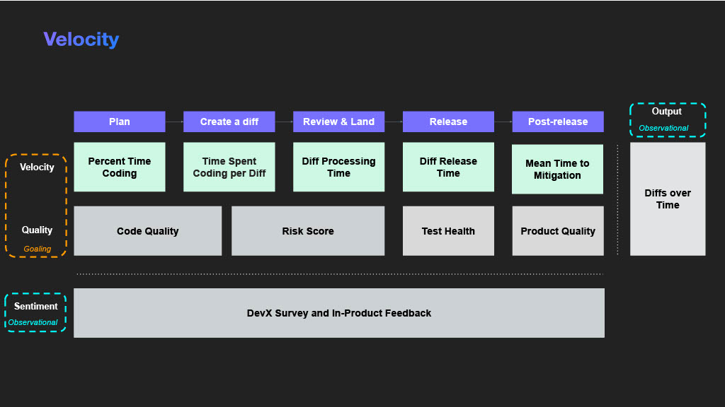 Unlocking Developer Productivity and Happiness — slide 24