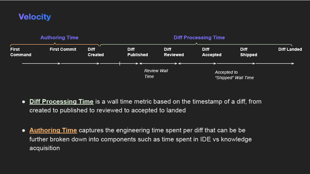 Unlocking Developer Productivity and Happiness — slide 25