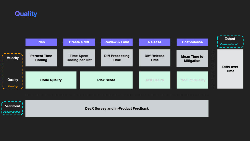 Unlocking Developer Productivity and Happiness — slide 26