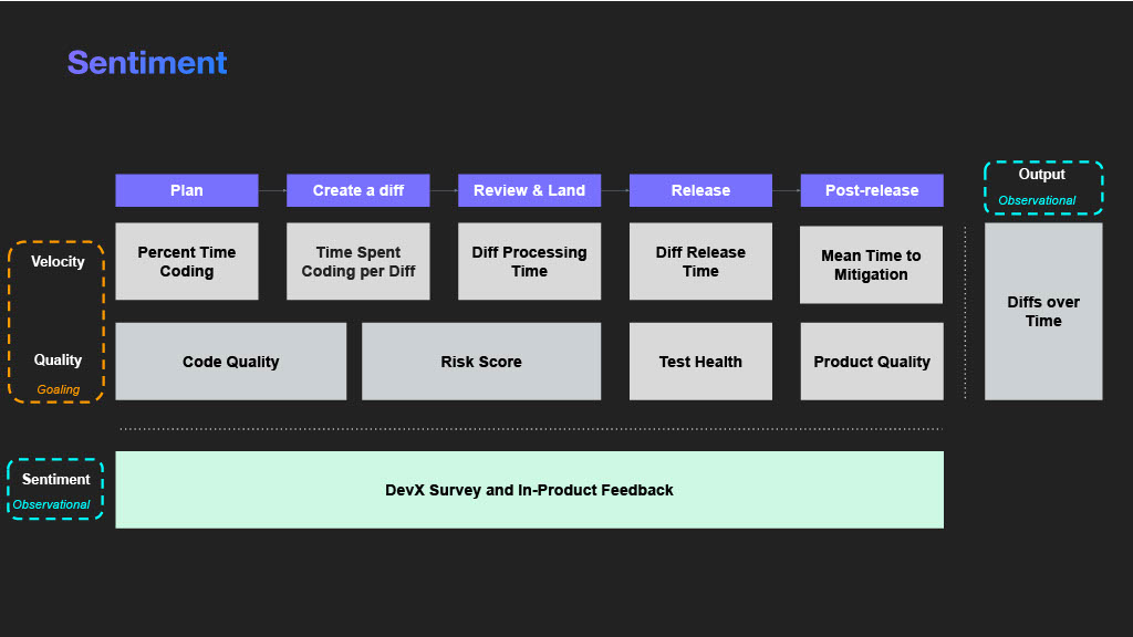 Unlocking Developer Productivity and Happiness — slide 29