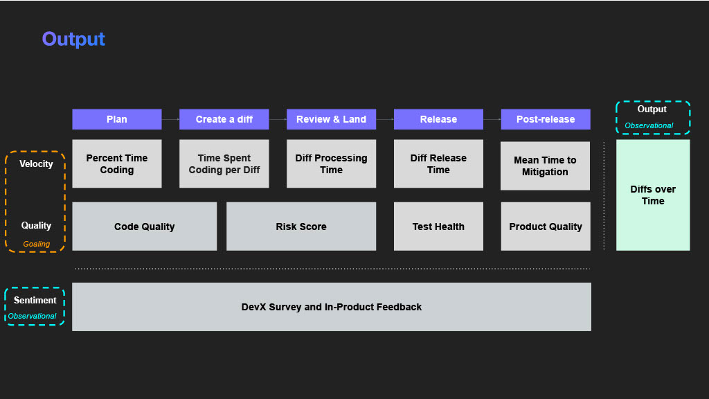 Unlocking Developer Productivity and Happiness — slide 31