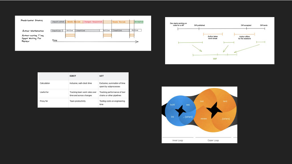 Unlocking Developer Productivity and Happiness — slide 7