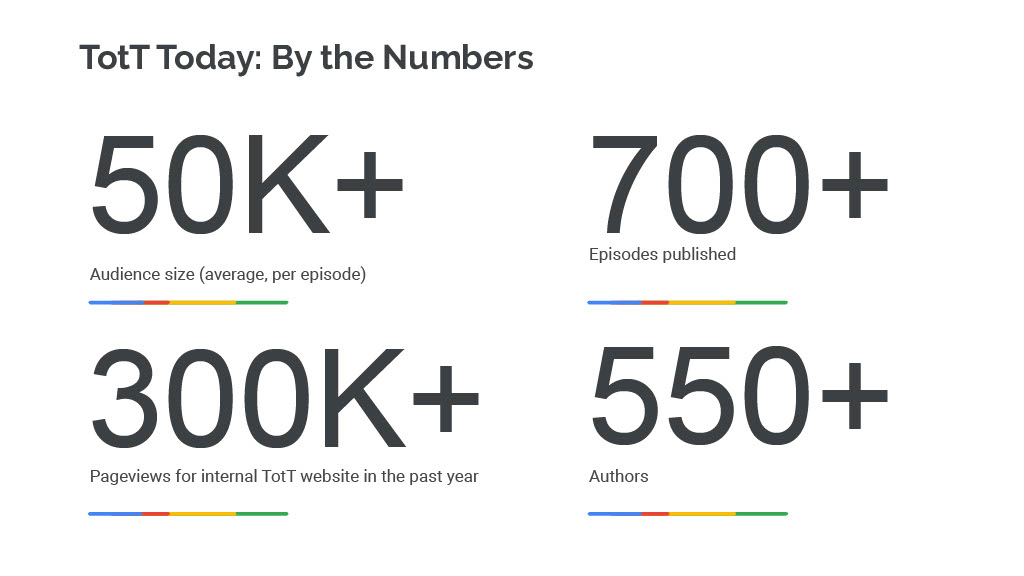 How Google Uses Bathroom Breaks to Improve Developer Knowledge and Productivity — slide 13