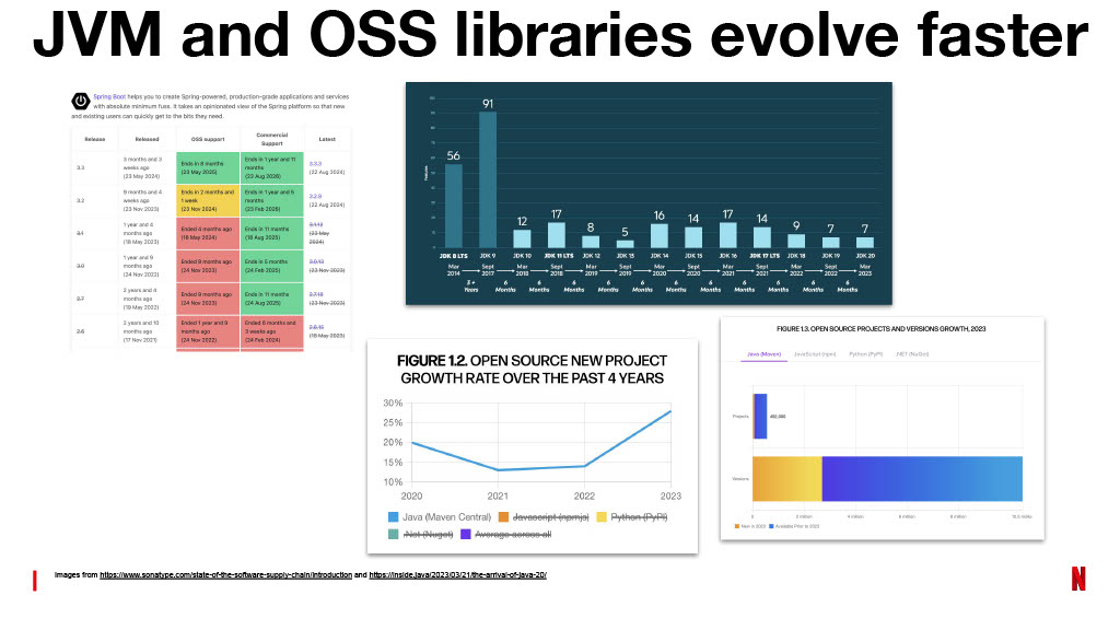 Netflix’s Journey to Confident Automated Changes — slide 11