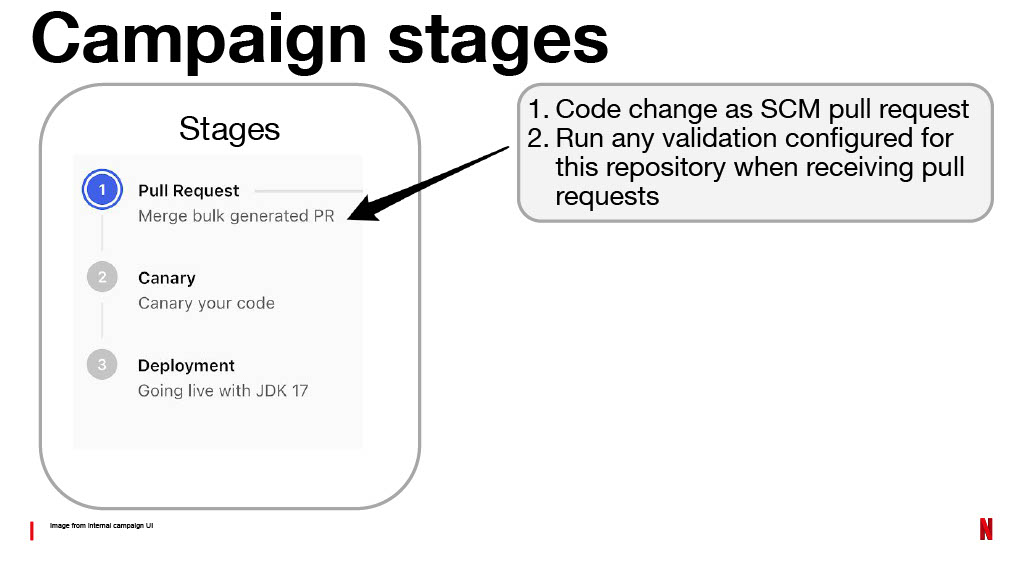 Netflix’s Journey to Confident Automated Changes — slide 25