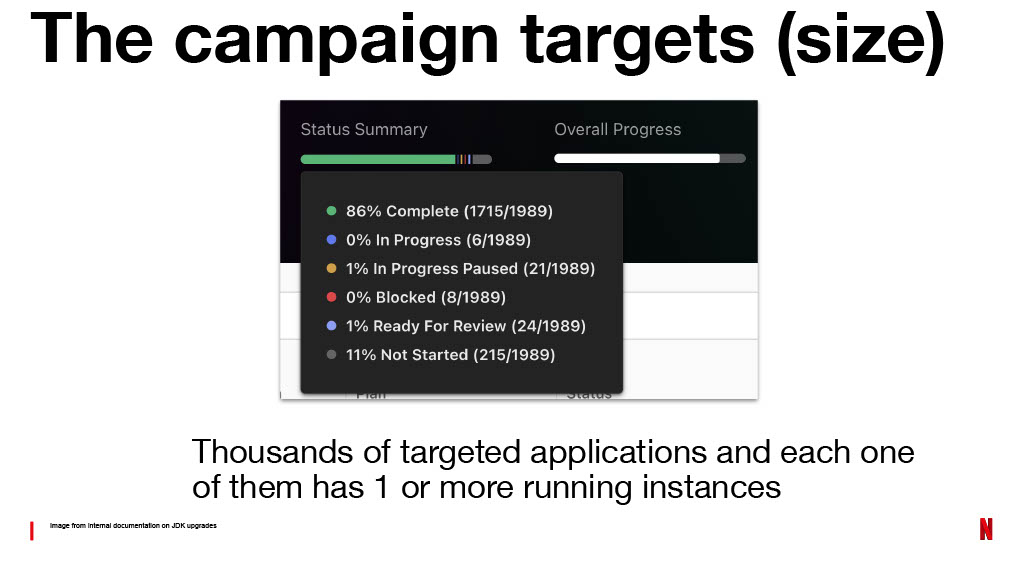 Netflix’s Journey to Confident Automated Changes — slide 32