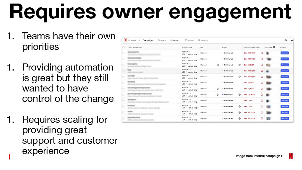 Netflix’s Journey to Confident Automated Changes — slide 33