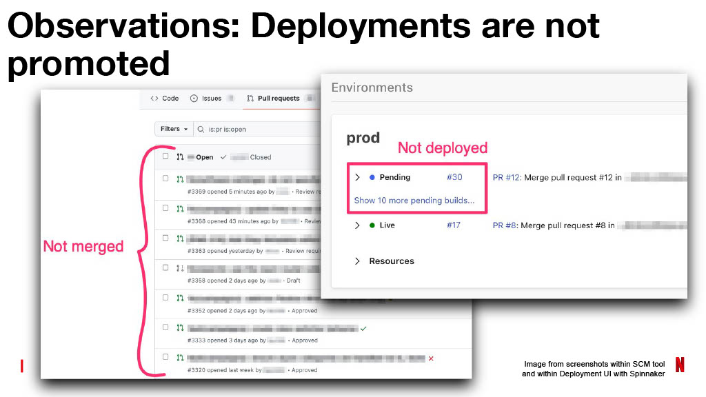 Netflix’s Journey to Confident Automated Changes — slide 38