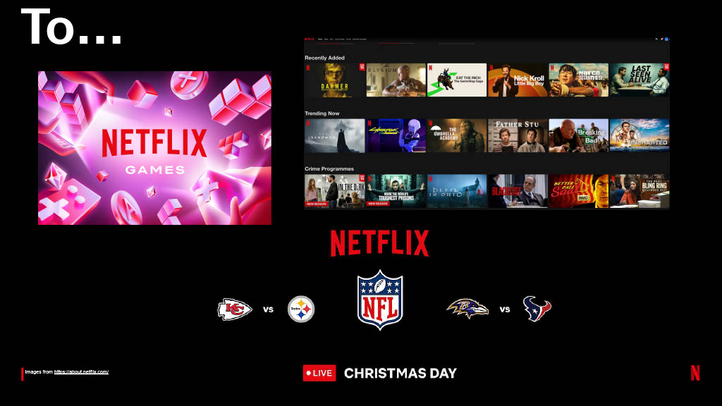 Netflix’s Journey to Confident Automated Changes — slide 4