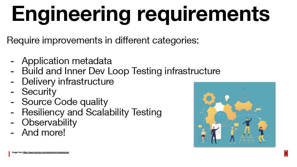 Netflix’s Journey to Confident Automated Changes — slide 58