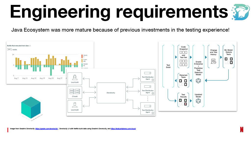 Netflix’s Journey to Confident Automated Changes — slide 59
