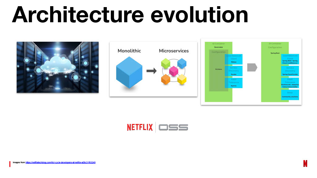 Netflix’s Journey to Confident Automated Changes — slide 6