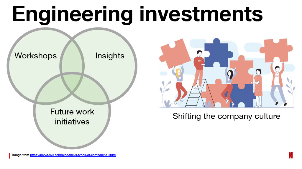 Netflix’s Journey to Confident Automated Changes — slide 62