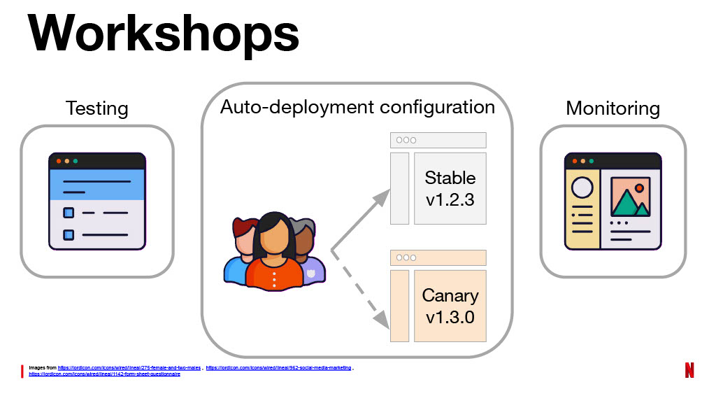 Netflix’s Journey to Confident Automated Changes — slide 63