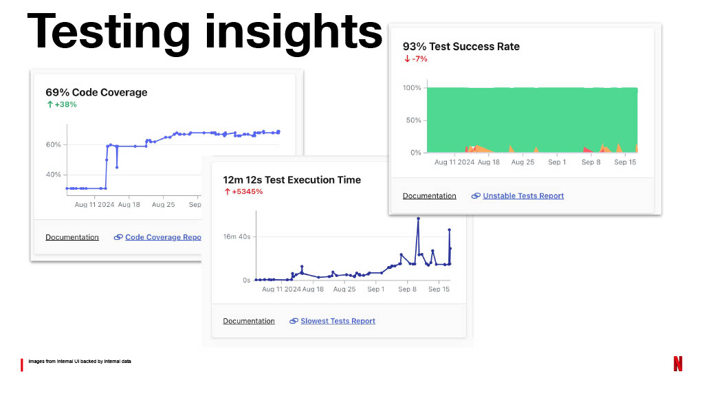 Netflix’s Journey to Confident Automated Changes — slide 65
