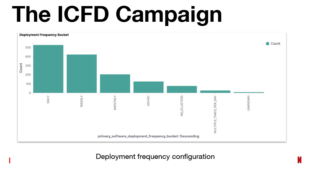 Netflix’s Journey to Confident Automated Changes — slide 77