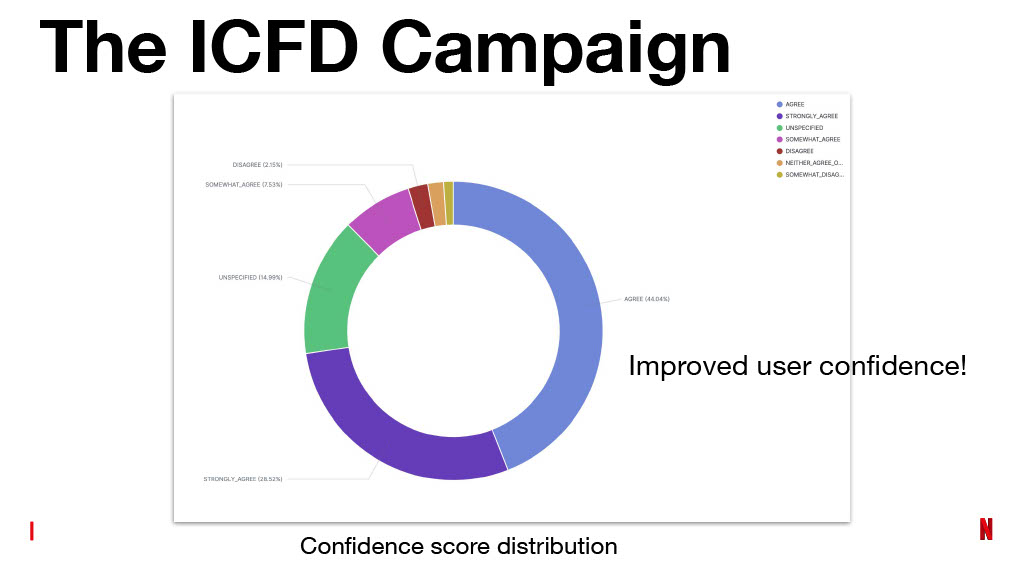 Netflix’s Journey to Confident Automated Changes — slide 78