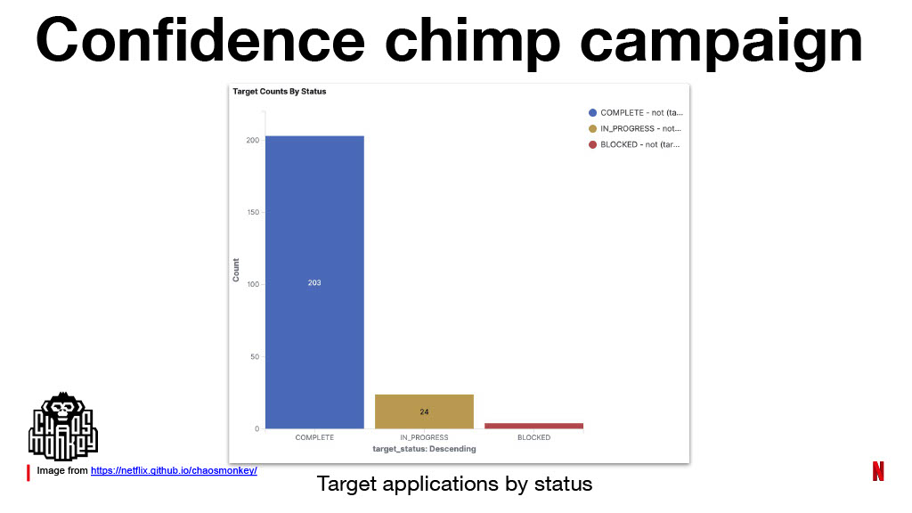 Netflix’s Journey to Confident Automated Changes — slide 81